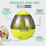 Interactive Dog/Cat Toy IQ Treat Ball Smarter